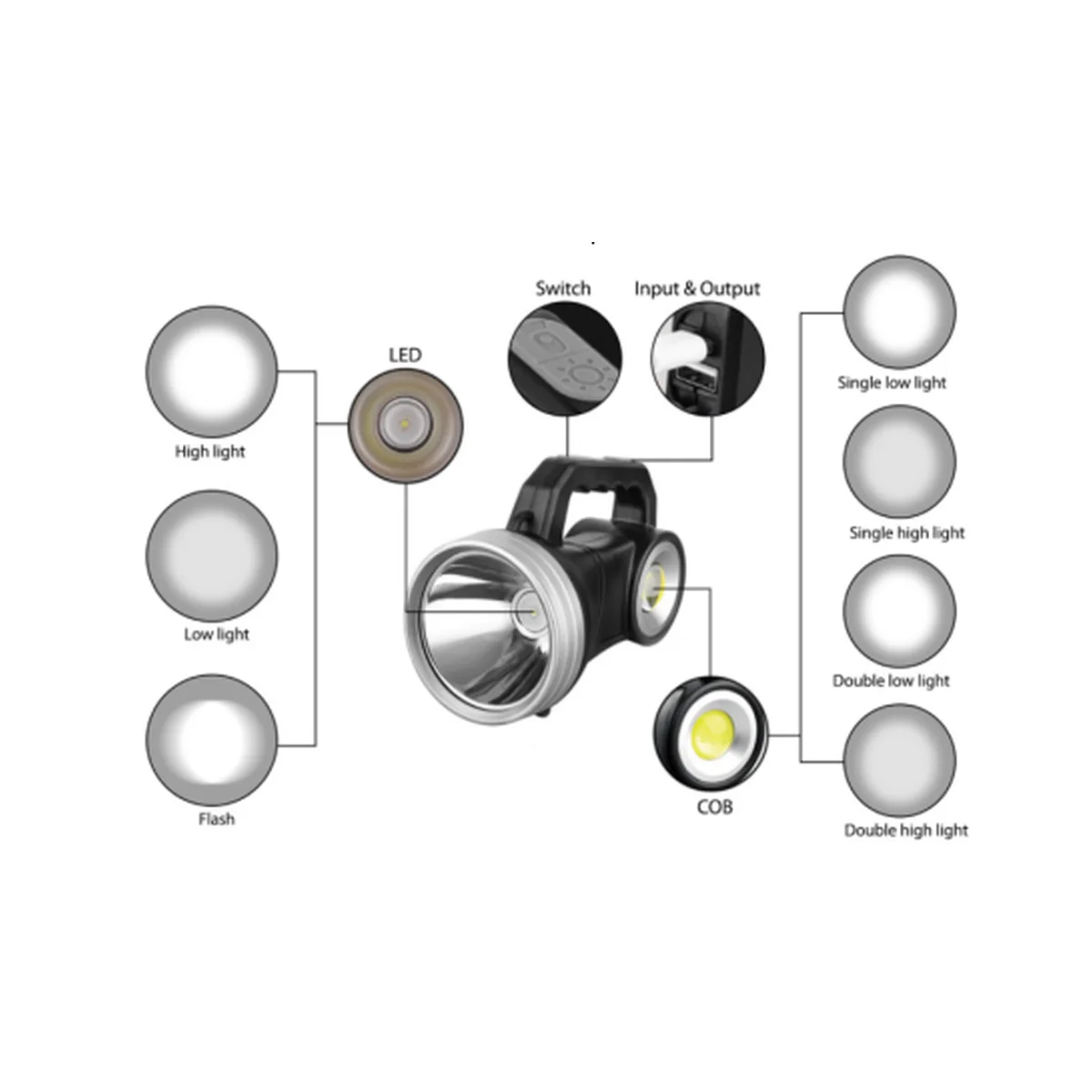 320 lighting product